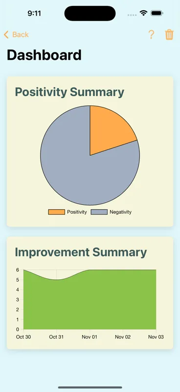 Positify progress charts for positivity and improvement tracking